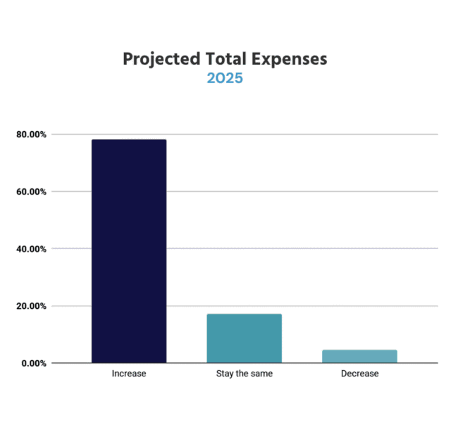 2025 Projected Total Expense
